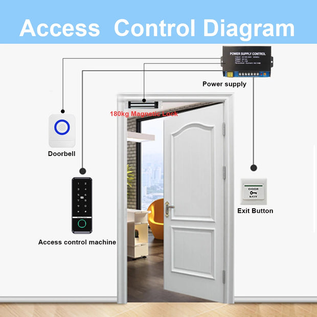 Tuya Fingerprint RFID Access Control System Smart Door Lock Electronic Gate Opener Home Digit Keypad Electric Magnetic Biometric