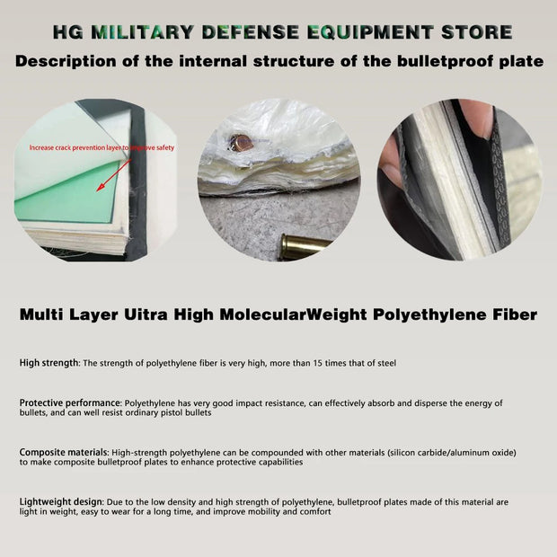 Level 3a NIJ IIIA 0.3 PE 0101.06 Police High Molecular Weight Polyethylene Soft Armor Self-Defense Tactical Bulletproof Plate