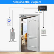 Outdoor Standalone Zinc Alloy Metal Keypad Waterproof IP67 3000User RFID Card Reader Wiegand Controler for Access Control System