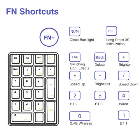 LEOBOG K21 Mini Number Keyboard 21 Transparent Key Mechanical Numeric Keypad 3 Mode Numpad 600mAh Gaming Keyboard With RGB Light